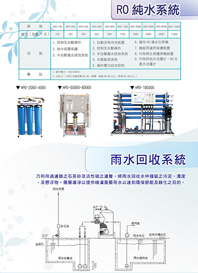 大友RO純水系統