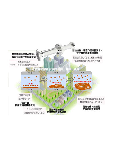 日本小前製作所磁化器 產品介紹